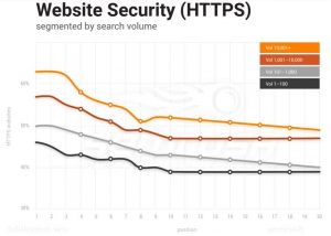 HTTPS и SEO